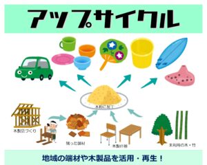 木と生きる.com