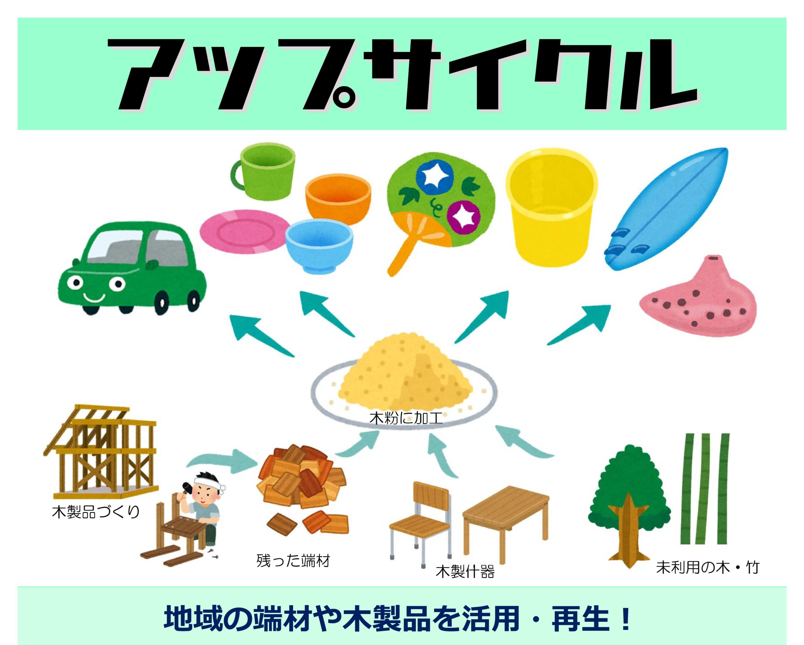 木や竹など森林の未利用材が価値あるものに?「アップサイクル」とは?